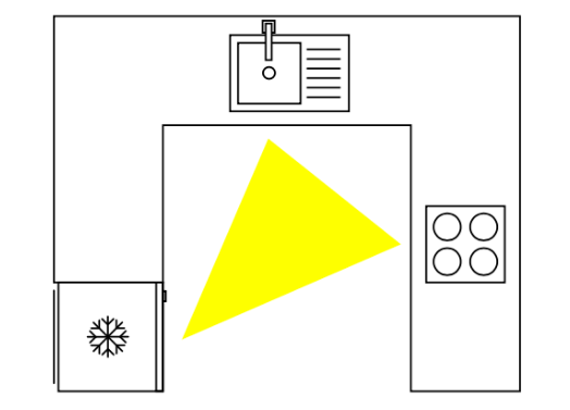 shapes
